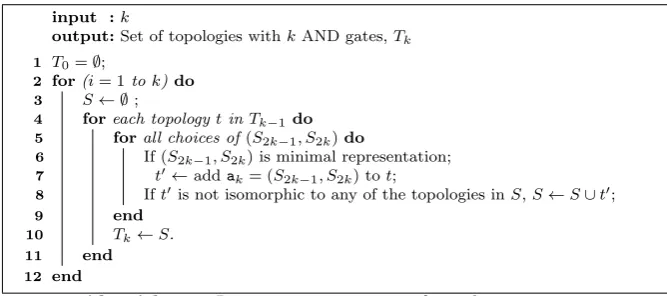 Table 2: The number of topologies up to 6 AND gates
