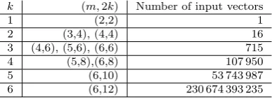 Table 3: Size of the input combinations for evaluating topologies.