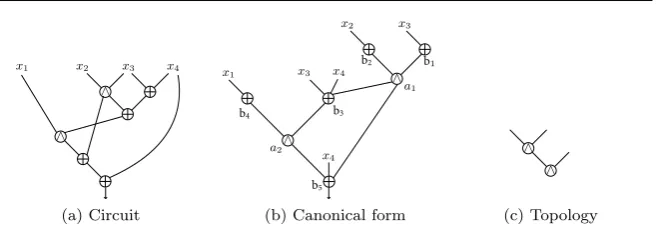 Fig. 3: Circuit and topology computing f.