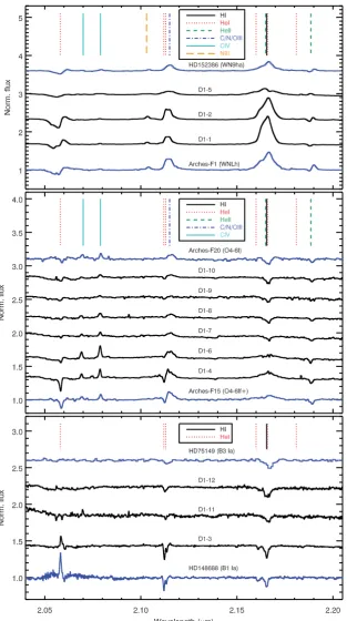 Figure 3. Spectra of the stars in Danks 1. Also shown are comparison spectra of template stars taken from Hanson, Conti & Rieke (1996), Hanson et al