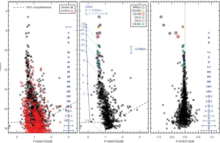 Table 3. Coordinates (J2000), spectral types and 2MASS photometry of the other conﬁrmed massive stars in the G305complex, taken from the literature.