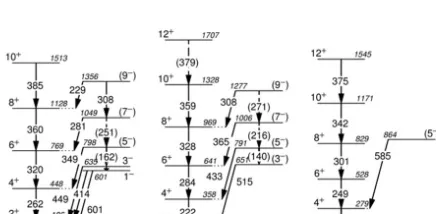 Figure 2.  Coincidence γ-ray spectra.  The representative background-subtracted γ-ray spectra are in time-coincidence with different gating transitions