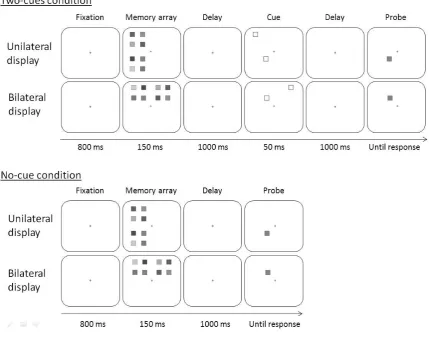 Fig. 4. R������ �A�) of Experiment 2. Error bars represent standard errors of the mean values.