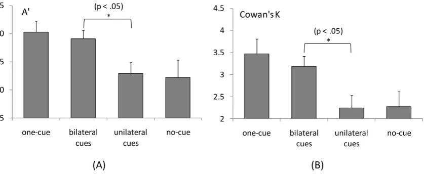 Fig. 2. R������ �A� ��� C������ K� �� E��������� �� E���� ���� ��������� �������� ������ �� ��� ���� values