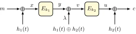 Fig. 3.1: The cascaded LRW2 construction.