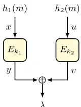 Fig. F.1: The DbHtS-p construction.