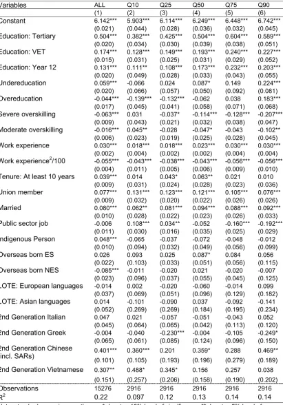 Table 3. Returns to Education, LOTE and Second-Generation Migrants:  Full-time Workers, HILDA 2001-2005, Males 