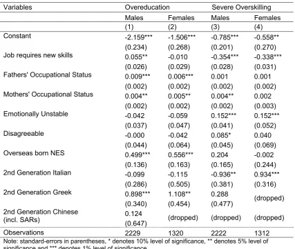 Table 6. Overeducation and Overskilling: Full-time Workers, HILDA 2005, Probit 