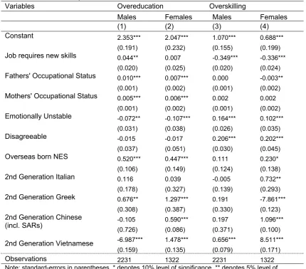 Table 6. Overeducation and Overskilling: Full-time Workers,     HILDA 2005, Ordered Probit 