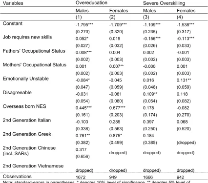 Table 7. Persistence in Overeducation and Severe Overskilling:  Full-time Workers, HILDA 2003, Probit Overeducation 