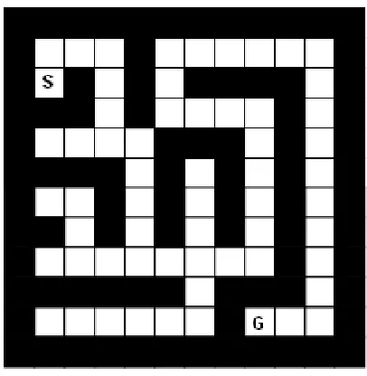 Figure 2: Single-Agent Maze Results