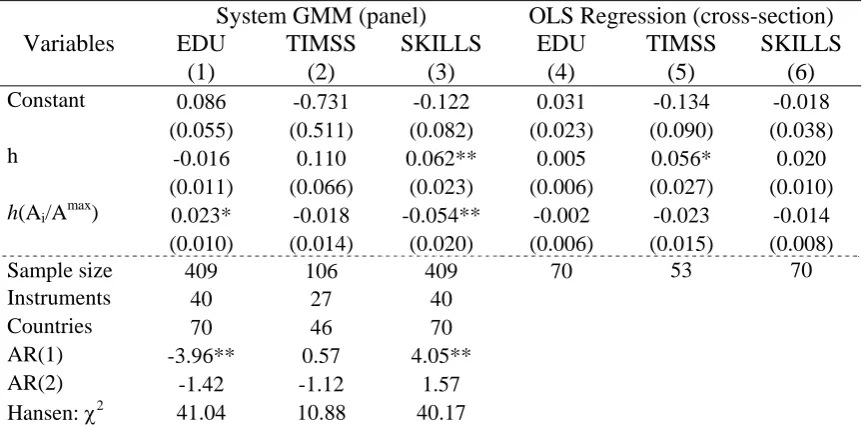 Table 2. Alternative Measures of Human Capital: Reliability Tests 