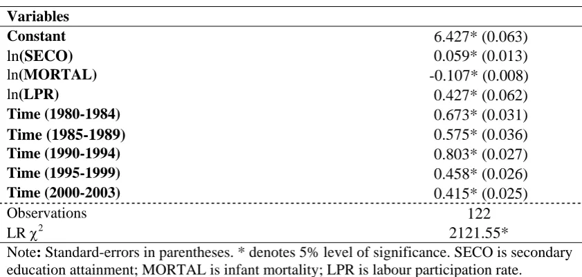 Table 1. Modelling TIMSS, Panel Estimation 