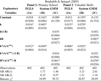 Table 6. Translog Technology, Skills and Diffusion: GMM Panel Estimation 
