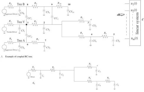 Fig. 1.Example of coupled RC tree.