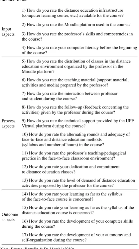 Table 1. Questions on input, process and outcomes of courses taught in the blended mode