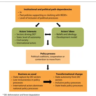 Figure 5.2 Political economy framework