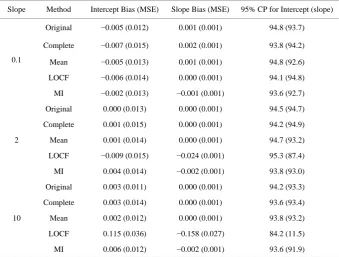Table 5. Case III missingness pattern with ρ = 0.1. 
