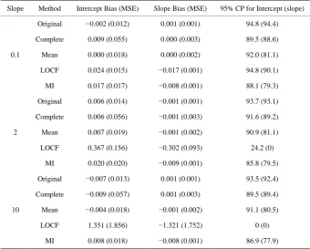 Table 7. Case III missingness pattern with unstructured correlation structure. 