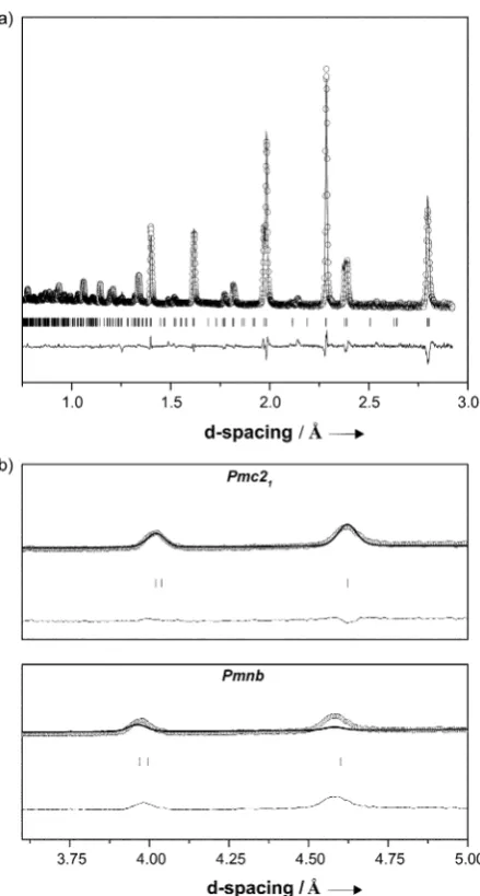 Figure 1. a) Phase diagram of the Bi(Fe2/8Ti3/8Mg3/8)O3–LaFeO3–La(Mg1/2Ti1/2)O3 BLFTM system showing the four distinct categories ofphase assemblage found in the system (& Pmnb; ~ Pmc21; * two-phase mixture; ~ R3c) and b) evolution of the reduced latticepa
