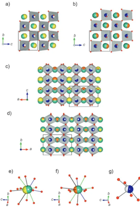 Figure 4. Important displacement modes in the Pmc21 and Pmnbstructures of BLFTM a) G4� ferroelectric displacement mode in Pmc21,b) R4+ out-of-phase tilting mode (both structures), c) the X5+ modewhich is responsible for A-site antiferrodistortive displacem