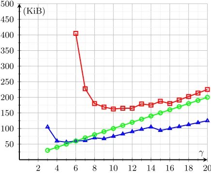 Table 2: Parameter restrictions