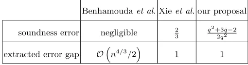 Table 4: Soundness and completeness