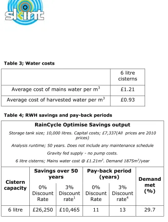 Table 3; Water costs 