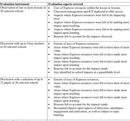 Table 1:  Evaluation instruments and criteria  