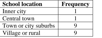 Table 4:  Locations of the school sample  Most schools in the sample were located in village or rural, or town or city suburb settings