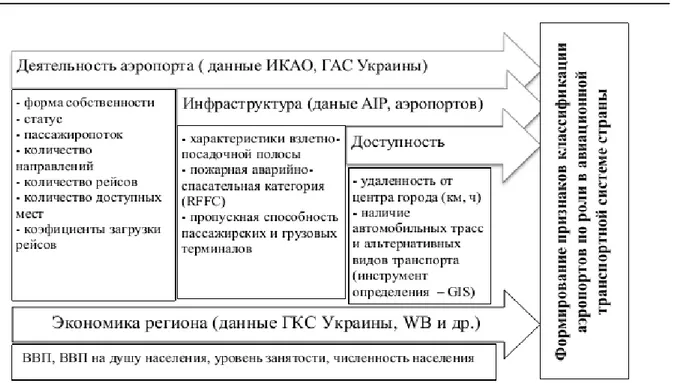 Fig. 1. Process of forming the classification characteristic: 