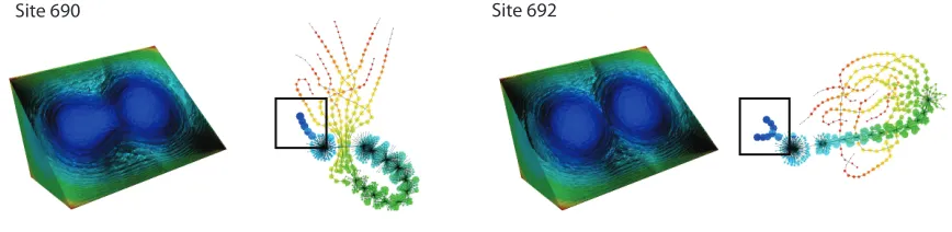 Fig. 1. Scission point: A single plutonium nucleus (left) breaks into two fragments (right)