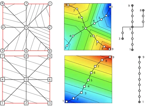 Fig. 2. A small multiﬁeld example. In the upper row, the ﬁrst scalar ﬁeld,