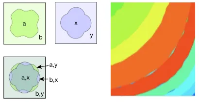 Figure 5 to introduce and explain the output produced by our visual-Before reporting the results of our analyses, we use the example inization pipeline
