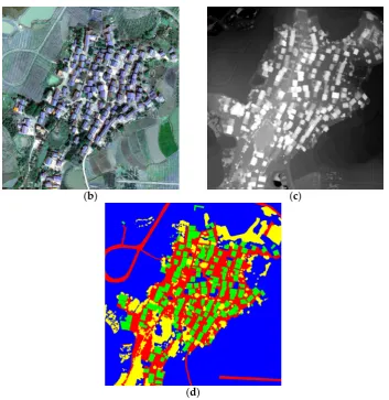 Figure 1. The LULC classification datasets in rural areas of Wuhan city. (a) Research location in Suohe Town, Caidian District, Wuhan City, Hubei Province, China; (b) high-resolution remote sensing image; (c) NDSM; and (d) ground truth (C1 Red: impervious 