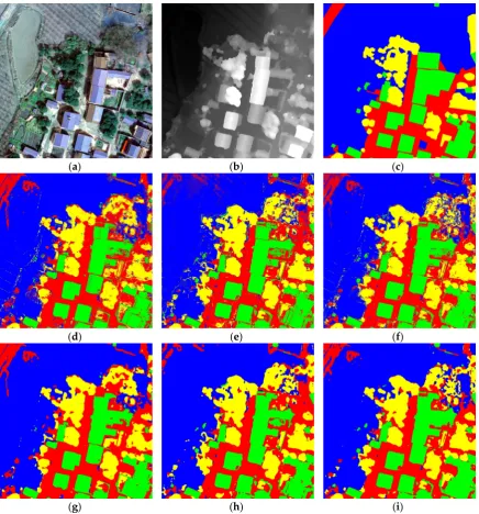 Figure 4. Classification results of LULC classification dataset in rural areas of Wuhan city