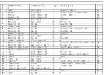 Table 1 Table of even weight coset classes ofx R1,5. Classes marked with a superscript arethe classes which constitute R�1,5