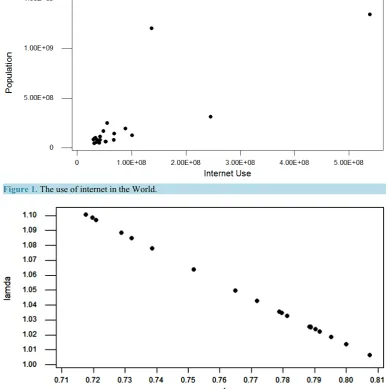 Figure 1. The use of internet in the World.                                                   
