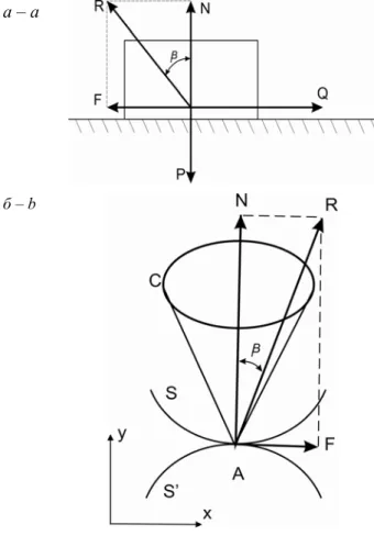 Fig. 2. Diagram of the forces between bodies taking   into account friction:  