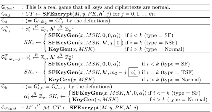 Table 2. Games for Security Analysis