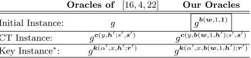 Fig. 2. Our Reﬁned Computational α-hiding