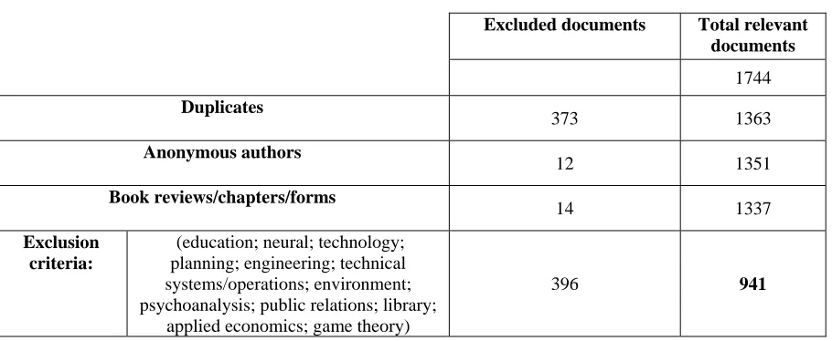 TABLE 2 TITLE ANALYSIS (STAGE TWO) 