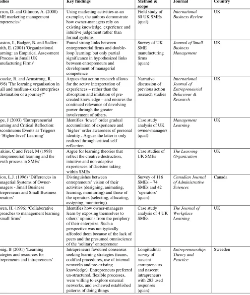 TABLE 4 EVIDENCE-BASED STUDIES FOCUSSING ON ENTREPRENEUR AND SME MANAGER 