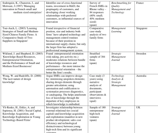 TABLE 6  EVIDENCE-BASED STUDIES FOCUSSING ON WIDER ENVIRONMENT 