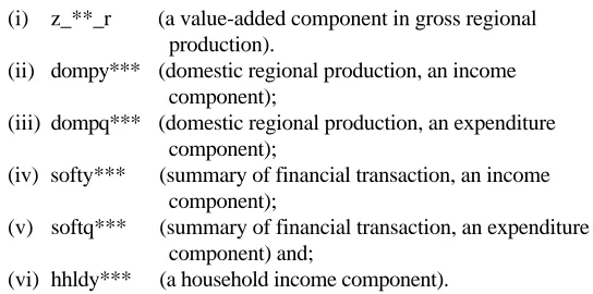 Figure 2.6 shows that the essential purpose of the disaggregation-of-value-added block is to disaggregate the four elements of value added