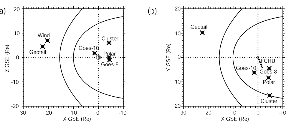 Figure 1.The positions of the relevant spacecraft (ACE not shown) in the geocentric solar ecliptic(GSE) (a) X-Z plane and (b) the X-Y plane at 0200 UT on 25 November 2001