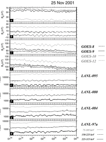 Table 1. Coordinates of the CANOPUS Churchill Line andSelected SAMNET Magnetometer Stations Used in this Study