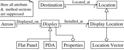 Fig. 1: UML diagram of the pervasive environment 