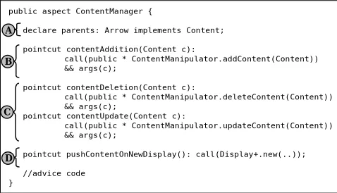 Fig. 3: The Content Manager aspect 