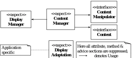 Fig. 5: Framework modularising Adaptation 